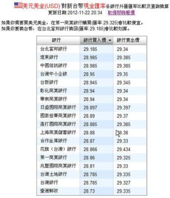 台湾一万元相当于大陆多少钱？台币转换人民币汇率如何操作