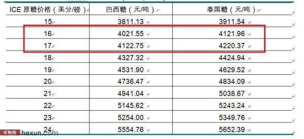 入境巴西可以带多少现金？巴西对美元如何换算
