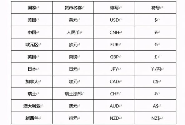 为什么一个国家的国力强弱不能用货币量来衡量？如何计算货币之间的强弱