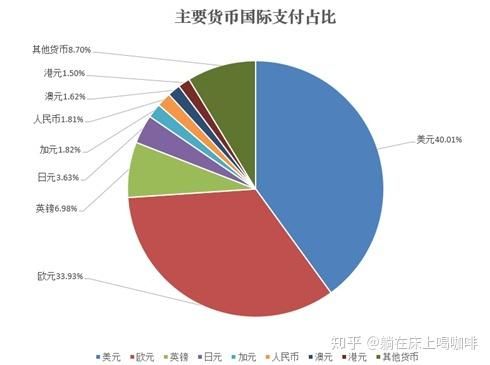 为什么一个国家的国力强弱不能用货币量来衡量？如何计算货币之间的强弱