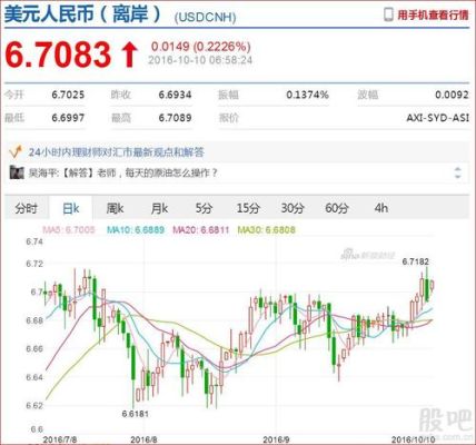 USDCNH汇率波动收益怎么算？cnh汇率是如何形成的