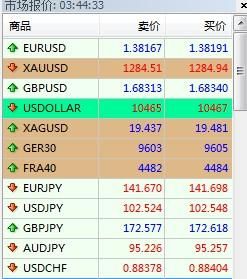 1.个人自愿参与国外正规交易商（如FXCM）外汇交易合法吗？mt4 如何设置杠杆