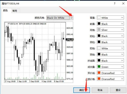 mt4如何定制窗口？mt4如何改背景颜色