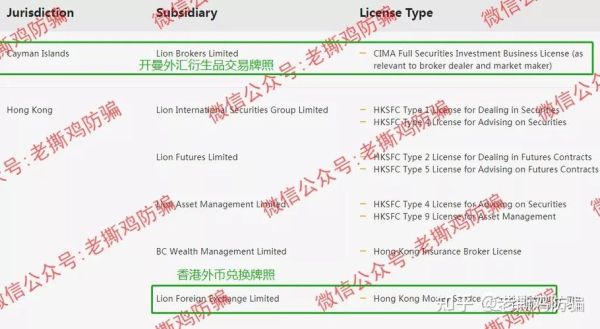 申请企业外币账号要什么手续？如何注册外汇账号