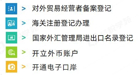 申请企业外币账号要什么手续？如何注册外汇账号