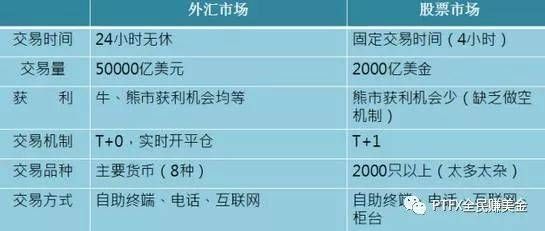 个人购买外汇，哪个银行合适？2018年如何入手外汇