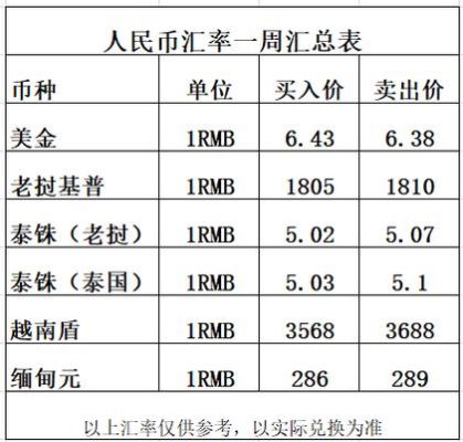 1元人民币可以兑换多少泰铢？人民币和泰株汇率如何计算