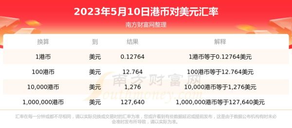 1991年美元等于多少港币？如何把港币换算成美元