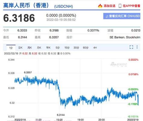 每天购汇美元什么时间便宜？如何查哪一天的汇率