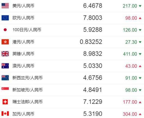 1万港币等于多少人民币6月12号价？hkd港币如何对人民币