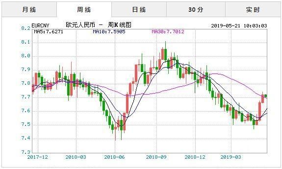去年1欧兑多少人民币？银行欧元汇率如何计算