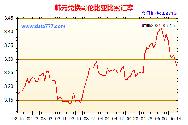 中韩货币汇率是多少？韩元如何兑换人民币汇率