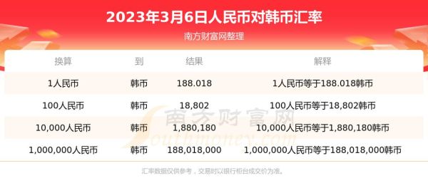 中韩货币汇率是多少？韩元如何兑换人民币汇率