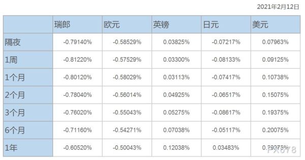 银行同业拆借利率哪里查？如何查询每天libor利率