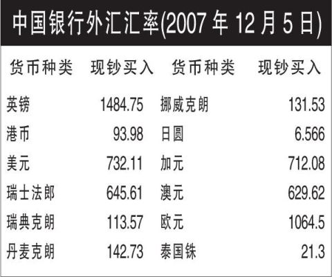 年平均汇率计算方法？如何查每日平均汇率