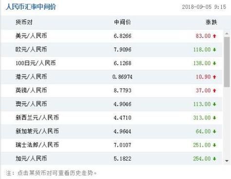 九几年丨美元兑换人民帀是多少呀？如何查询往日人民币对美元汇率
