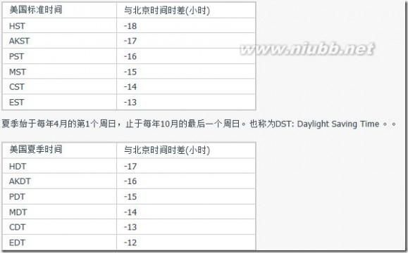 夏令时的时间是怎么计算的？如何让mt4为北京时间