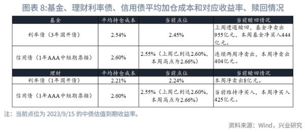 应该从哪里查询当前的贷款市场报价利率？如何查询libor价格