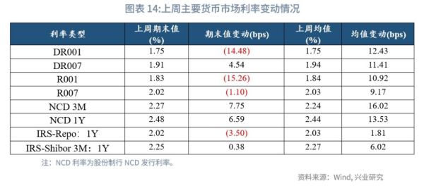 应该从哪里查询当前的贷款市场报价利率？如何查询libor价格