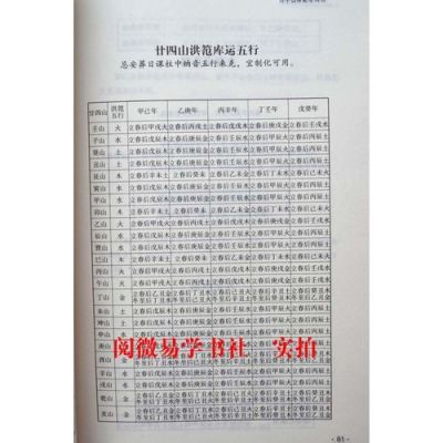风水学里的分金是什么意思？如何确定仙命的座向