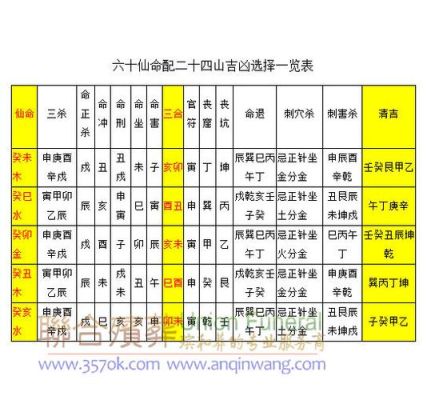 风水学里的分金是什么意思？如何确定仙命的座向