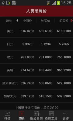 有什么好用的看外汇的app推荐吗？如何下载外汇数据下载