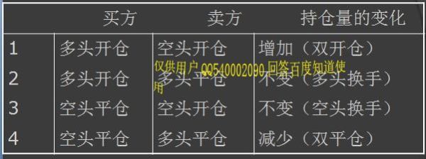 锁汇平仓什么意思？炒外汇如何平仓