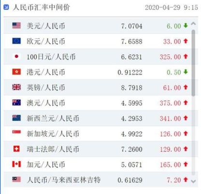 美元对英镑是表示成$/£还是£/$？哪一个表示方法对？美金如何兑换英镑