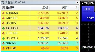 炒外汇.入金多少适合？如何买外汇 0.01手