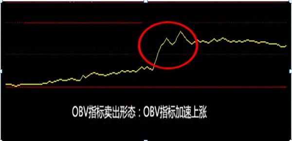 obv指标如何添加一条长期均线？请问炒外汇时如何使用均线