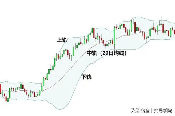 obv指标如何添加一条长期均线？20日均线做外汇如何使用