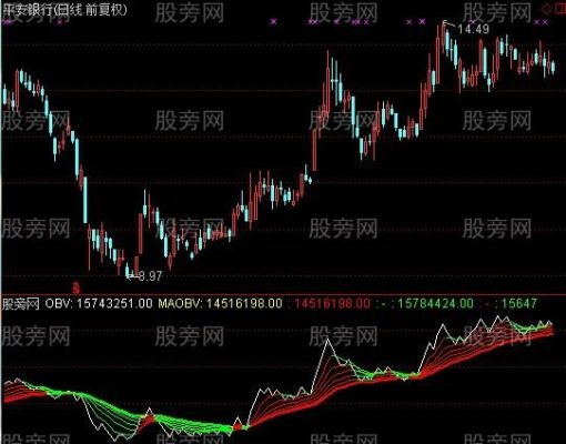 obv指标如何添加一条长期均线？20日均线做外汇如何使用