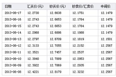 3.5欧元等于多少人民币最新汇率？如何查询欧元兑换人民币汇率