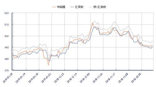 2016年澳元汇率走势分析？如何分析汇率的走势