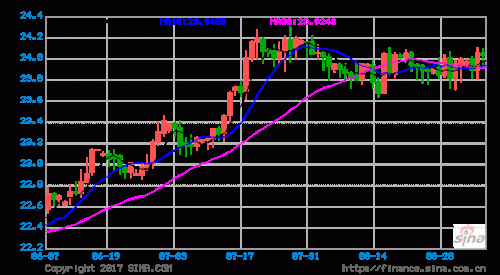 2016年澳元汇率走势分析？如何分析汇率的走势