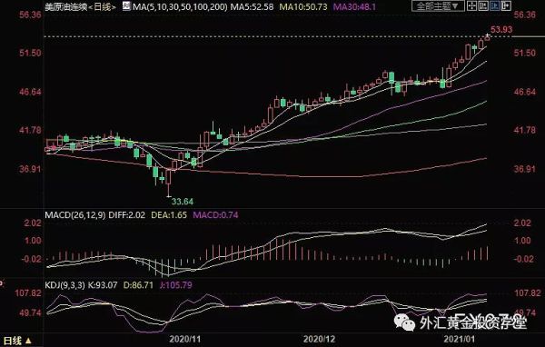 外汇盘为什么有时候不走了，黄金石油走势都不动，其它的都走了2小时了，这是为什么？外汇黄金行情如何操作
