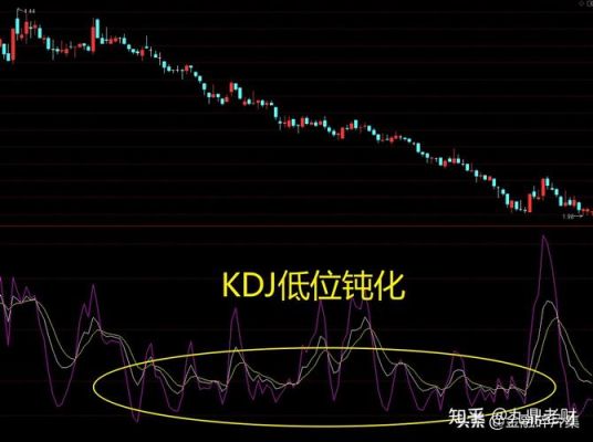 kdj钝化看什么指标最好？外汇kdj指标如何设置