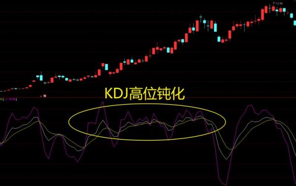 kdj钝化看什么指标最好？外汇kdj指标如何设置