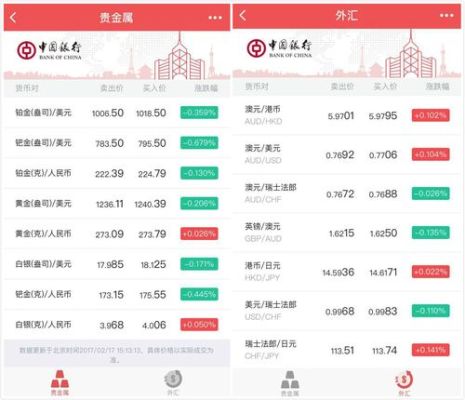 如何查询中国银行实时外汇牌价？如何查各银行的汇率