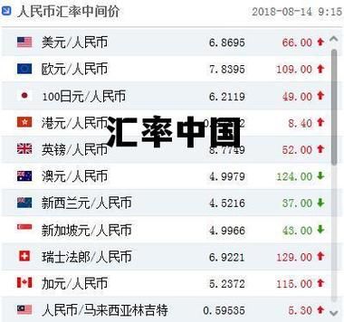 网上查的和银行的汇率不一致是什么原因？如何查 中国银行 汇率
