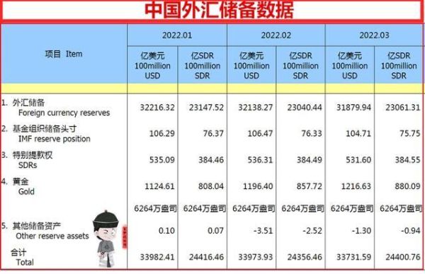 外汇库存费是什么意思？外汇交易的库存费是如何计算的