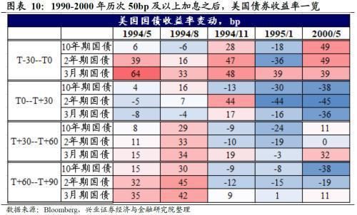 为什么比加息更可怕的是美国缩表，美国缩表意味着什么？如何应对美元缩表