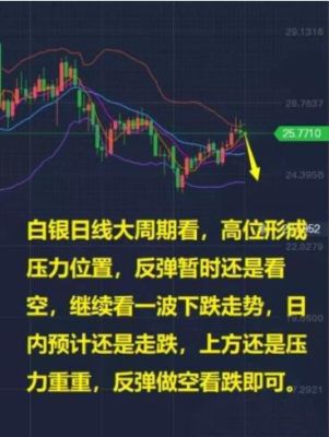 反手做空是啥意思？如何做空汇率