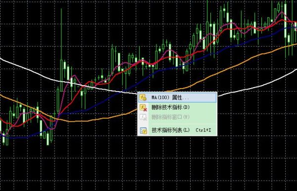 MT4如何设置2条以上均线?MT4如何设置？手机版mt4如何设置均线