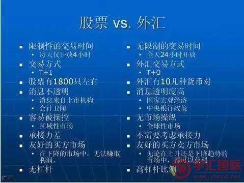 外汇怎样买涨跌呢？外汇如何买涨买跌