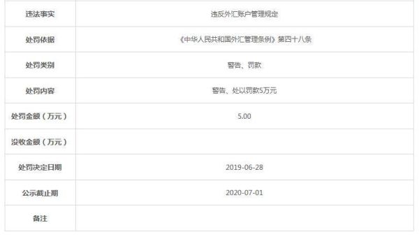 外汇可以在国内银行间转账吗？外汇如何转账