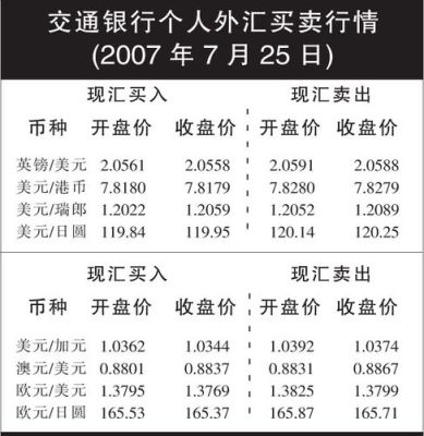 交通银行外汇怎么转账手续费是多少？外汇如何转账手续费吗