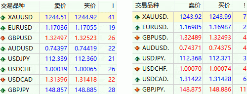外汇里的swap是什么意思？外汇市场如何进行交割