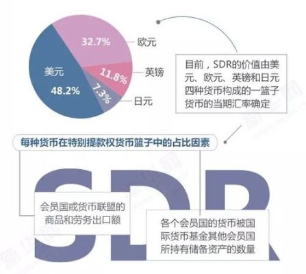 sdr货币篮子中五种货币所占比例？美元指数权重如何分配