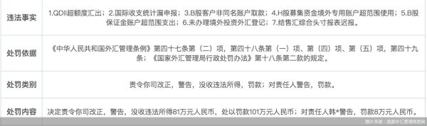 外汇入帐会有短信通知吗？外汇如何查是都到账